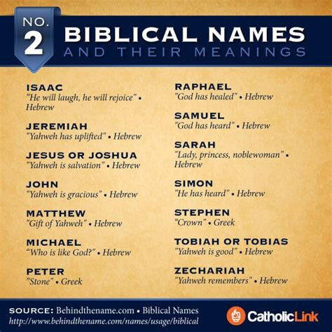The Spanish Versions Biblical Boy Names Biblical Baby Names. . Biblical names in russian